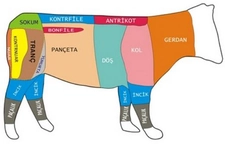 Et Çeşitleri Nelerdir?