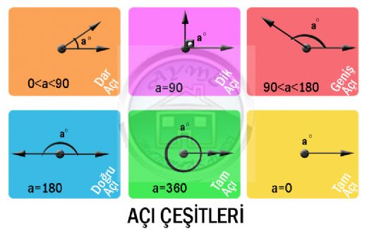 Açı Çeşitleri Nelerdir?