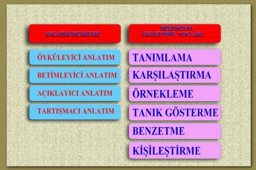 Anlatım Çeşitleri Nelerdir?