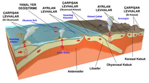 Deprem Çeşitleri Nelerdir?