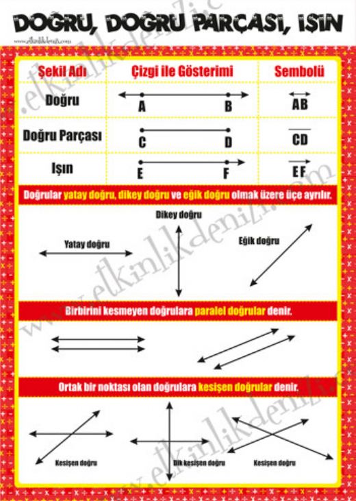 Doğru Çeşitleri Nelerdir?