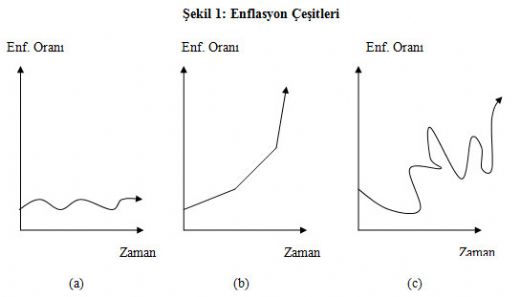 Enflasyon Çeşitleri Nelerdir?