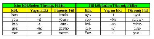 Yapısına Göre Fiil Çeşitleri