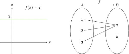 Fonksiyon Çeşitleri Nelerdir?