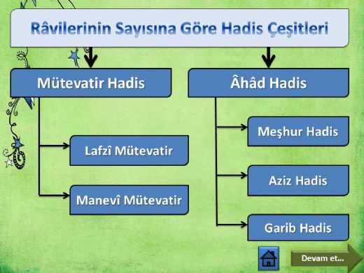 Hadis Çeşitleri Nelerdir?