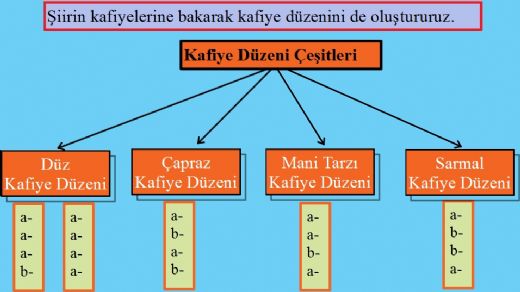 Kafiye Çeşitleri Nelerdir?