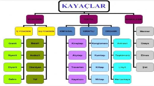 Kayaç Çeşitleri Nelerdir?