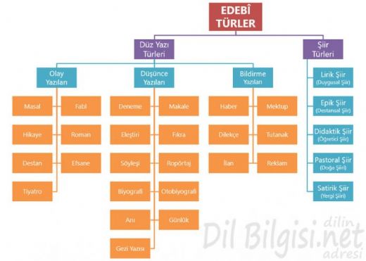 Mani Çeşitleri Nelerdir?