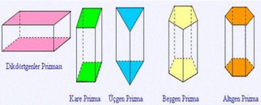 Prizma Çeşitleri Nelerdir?