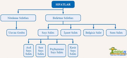 Sıfat Çeşitleri Nelerdir?