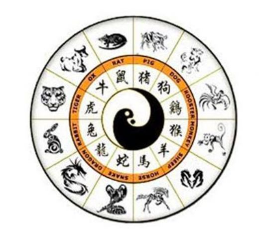 Takvim Çeşitleri Nelerdir?