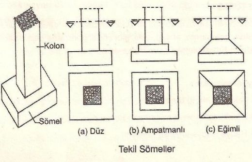 Temel Çeşitleri Nelerdir?