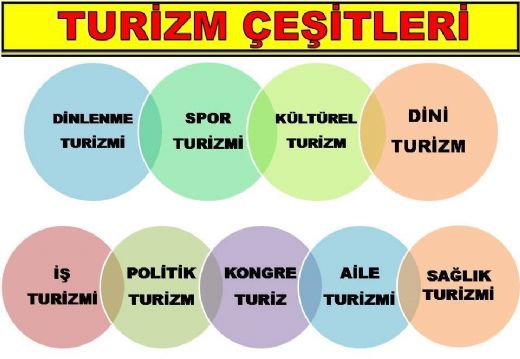 Turizm Çeşitleri Nelerdir?