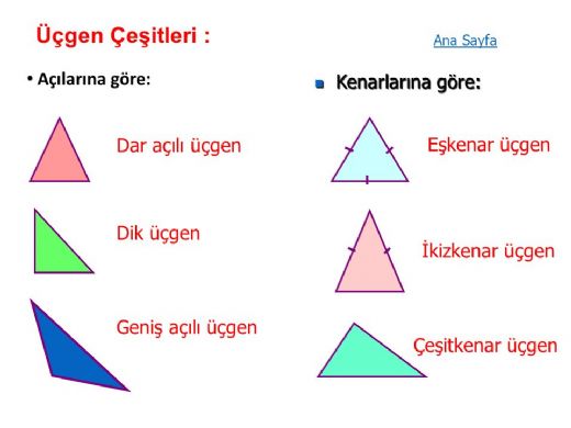 Üçgen Çeşitleri Nelerdir?
