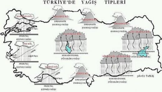 Yağış Çeşitleri Nelerdir?
